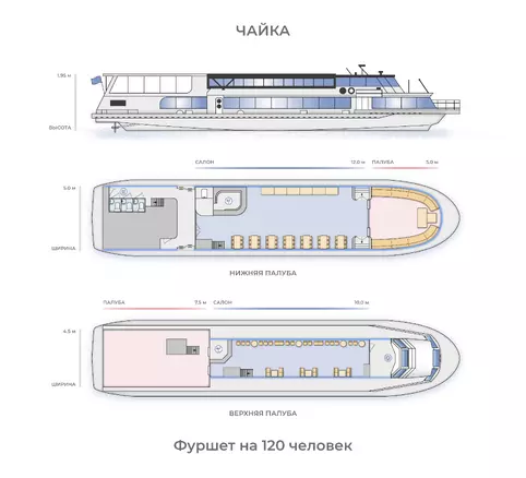 Фуршет 120 чел.