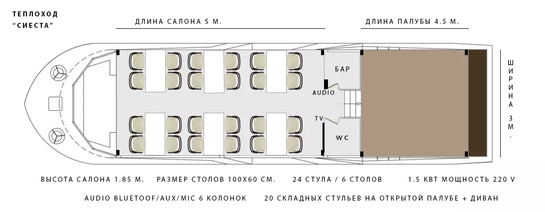 Банкет Раздельные столы